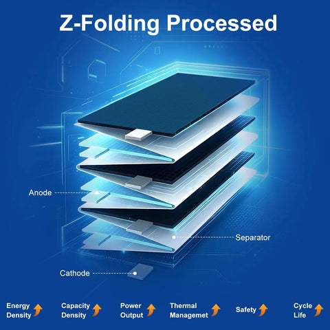 Z-Folding processed layers of Four Pack BT2.0 300mAh 1S FPV Lipo Battery 3.8V 75C with BT2.0 Plug for Tiny Whoop Drones