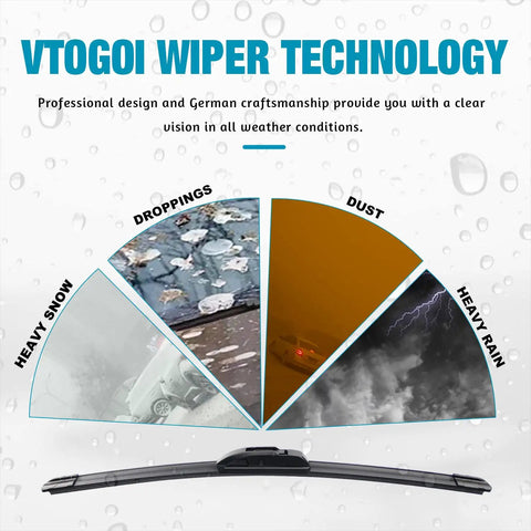 VTOGOI Wiper Technology graphic showing heavy rain, snow, dust, and droppings with wiper blade for clear vision in all weather.
