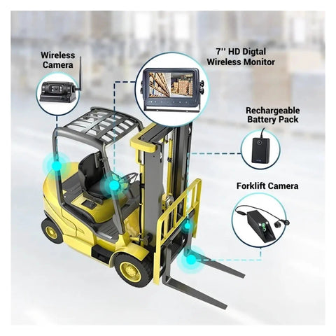 Seamless Rear And Side Feeds For Quicker Warehouse Loads Dodge Dangerous Blind Spots Integrated Night Vision Heavy Duty Wireless Forklift Camera Kit Featuring Clear Interior Display And Long Lasting Rechargeable Battery