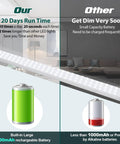 84 LED Wireless Closet Lights With Motion Sensor contrasting battery sizes and room lighting comparison