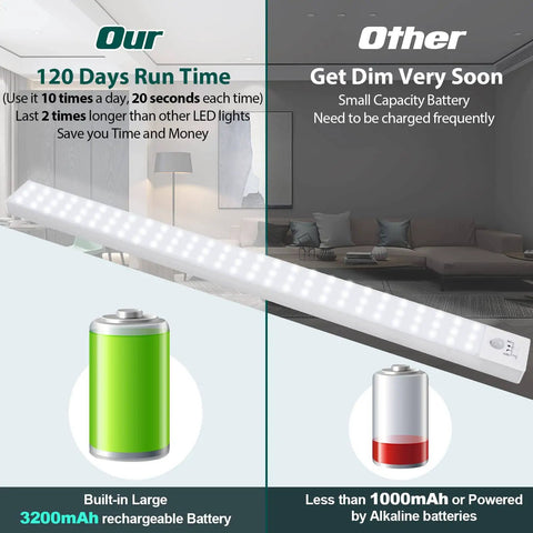 84 LED Wireless Closet Lights With Motion Sensor contrasting battery sizes and room lighting comparison