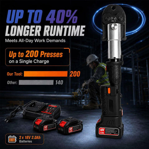 Heavy Duty Pipe Crimping Tool For Copper Pipes One Half Inch, Three Quarter Inch, And One Inch, 18V Cordless Automatic Hydraulic Press With Brushless Motor, 24KN Kit, Fast, Efficient Pro Plumbing Fittings displayed with dual batteries and charger
