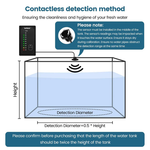 Diagram of RV Water Tank Level Monitor With LED Indicator showing contactless detection method and installation guide