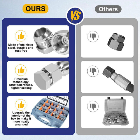 Comparison chart showing All In One Pro Grade Heavy Duty 72 Piece Hydraulic JIC Plug And Cap Kit versus other kits.
