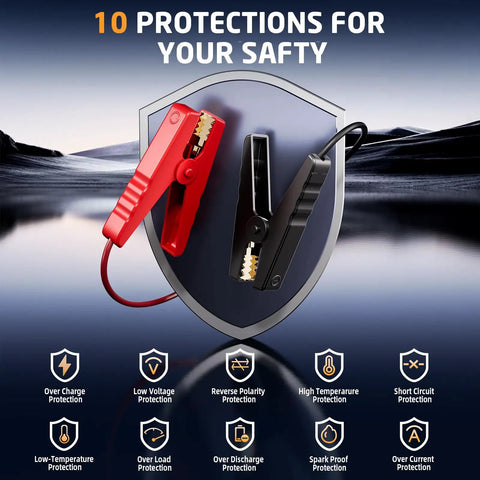 Red and black jumper cables displayed on a safety shield highlighting protections for Badass 8000A Jump Starter.