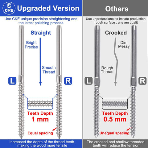 Comparison of 72 pack T316 stainless steel left and right handed swage lag screws for wood posts highlighting straight and crooked threads