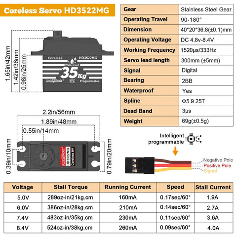 Specifications chart of Waterproof RC Servo With 35Kg Torque Coreless Motor And Metal Gears for 1/8 and 1/10 Scale RC Crawlers