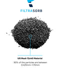 Filtrasorb 200 Activated Carbon For Water And Air Filtration Refill 23 lb granulated carbon US Mesh 12x40 material