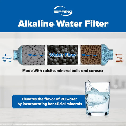 Diagram of FA15 Alkaline Inline Water Filter Cartridge 10 Inch By 2 Inch With One Quarter Inch Quick Connect For RO Systems NSF Certified