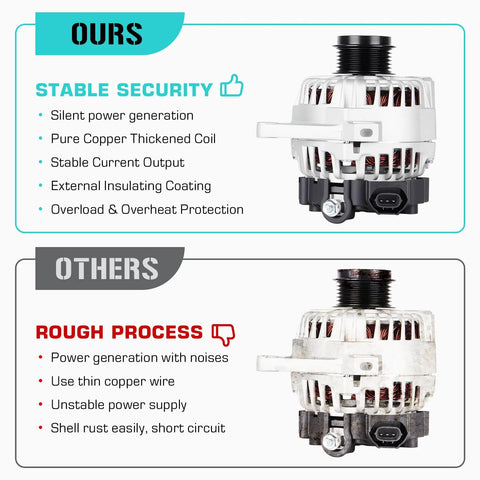 Comparison of 90 Amp Direct Fit Alternator Replacement for Hyundai Elantra 1.8L And 2.0L Models with alternative product