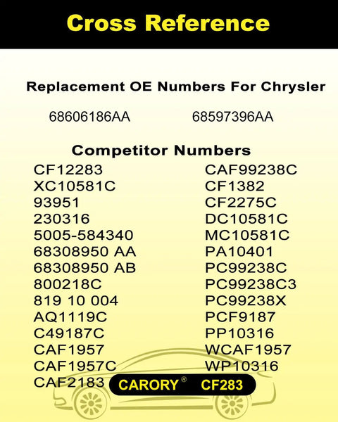Chrysler Cabin Air Filter With Activated Carbon For Pacifica 2017 To 2025 Grand Caravan 2021 To 2025 Voyager 2020 To 2025 Replacement OE 68606186AA 68597396AA cross reference guide with competitor numbers.