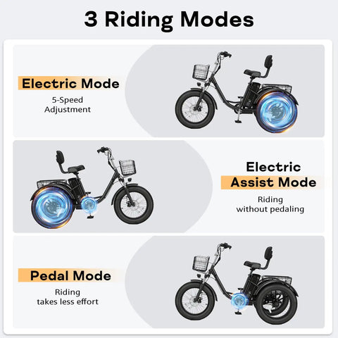 Dope Fat Tire Electric Trike For Adults With 750W Peak Motor, Smooth Power, And 20 Plus MPH Top Speed, Built For Easy Hills, City Cruising, And Light Trails, A Versatile Everyday Ride That Handles Rough Roads With Confidence, 3 riding modes graphic