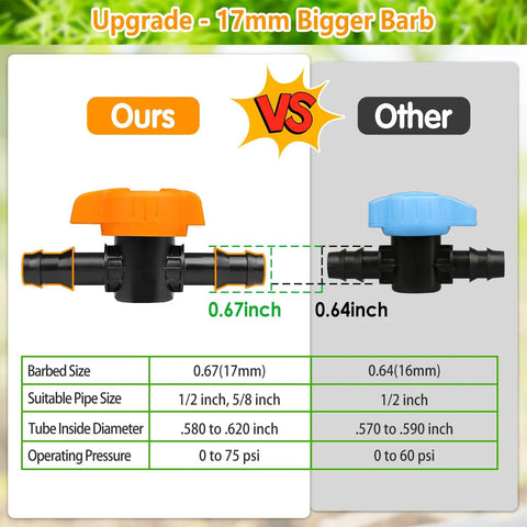 Comparison of One Half Inch Drip Irrigation Fittings Kit with 17mm barb vs 16mm barb for 1/2 inch tubing.