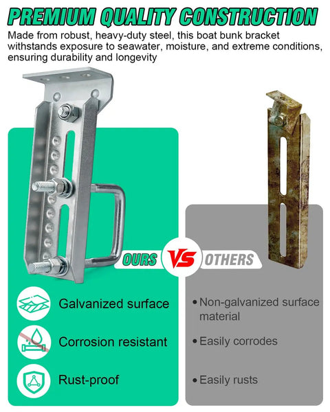 Rock Solid Heavy Duty Boat Trailer Bunk Brackets 4 Pack With Galvanized Steel Swivel Top Mount showing corrosion resistant, durable design.