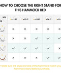 Chart showing how to choose the right stand for a hammock bed with sizes and styles.