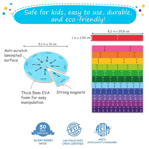 Magnetic Fraction Tiles And Circles With Percentages For Classrooms showcasing size and material details on laminate surface.