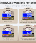 Steps showing 66 Lb Digital Kitchen Scale With Percentage Weighing, 30 Kg Capacity, 1 G Readability, Rechargeable Battery, Big LCD