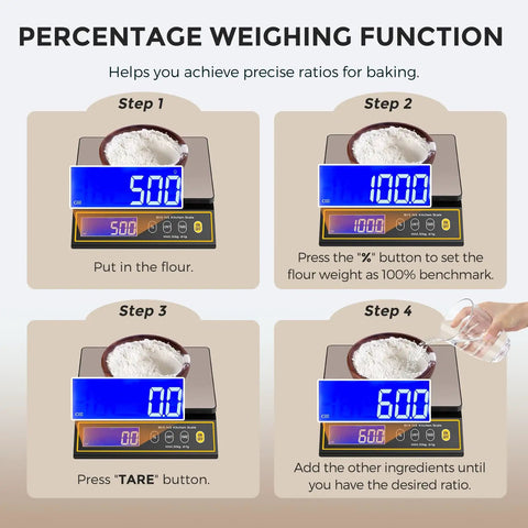Steps showing 66 Lb Digital Kitchen Scale With Percentage Weighing, 30 Kg Capacity, 1 G Readability, Rechargeable Battery, Big LCD