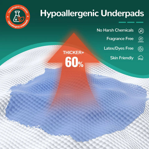 Heavy Duty Extra Large Incontinence Bed Pads With Super Absorbent Core And Strong Adhesive Strips That Lock Down Tight, showing thickness and absorbency indicators.