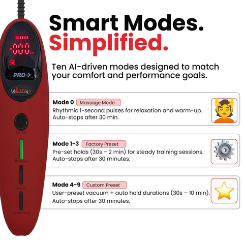 Heavy Duty LCD Electric Vacuum Pump Controller With 10 Pulse Modes And Digital Smart Presets showing smart mode options and red digital display.