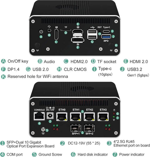 Heavy Duty Firewall Appliance Packing Dual Ten Gigabit Sfp Plus And Four Two Point Five Gigabit Lan Hookups showing connections and ports.