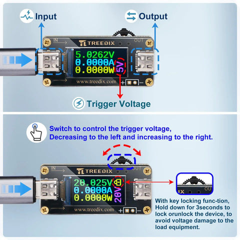 Slick Plug And Play Usb Type C Pd Trigger Module With Dial It In Voltage Setting From Five To Twenty Volts And Steady Five Amp Output Packing Real Time Lcd Readouts For Quick Repair Work displaying voltage settings.