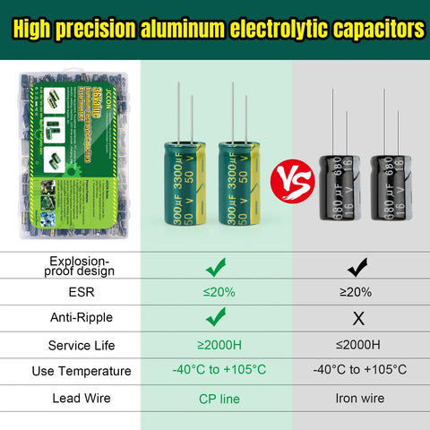 Dope 925Pcs Electrolytic Capacitors Kit With 36 Values In A Clear Plastic Case, comparison of aluminum vs iron wire capacitors.