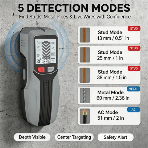 Stud Finder Wall Scanner 5 in 1-Electronic Stud Detector with LCD Display, showing 5 detection modes for various materials.