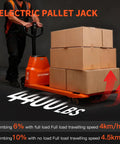 Robust 4400 Lb Capacity Motorized Electric Pallet Jack Truck With Standard Forks handling stacked boxes in a warehouse.