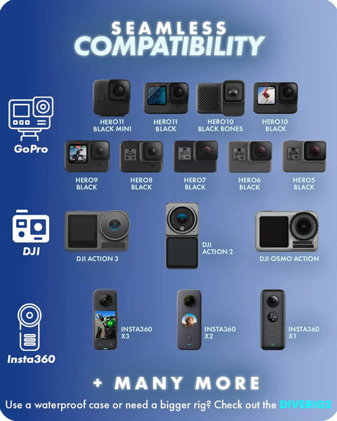 Compatibility guide for DiveRig4 Underwater Rig Bundle with GoPro HERO and DJI Osmo Action, Insta360 cameras illustrated.