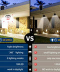 Comparison of two lighting setups, left showing Solar Shed Light With Remote Control 360 Degree Waterproof Indoor Outdoor Light, right a regular light