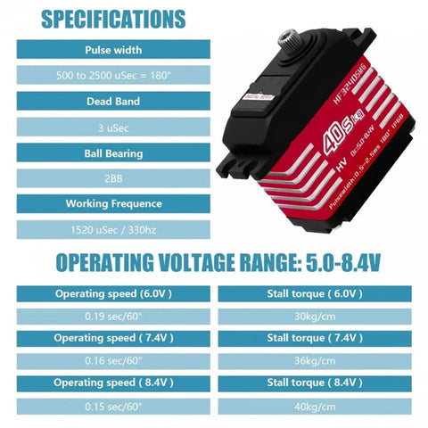 Tough As Nails 40Kg High Torque Digital Servo Delivering Flawless 180 Degree Turn and IP68 Waterproof Shield specifications image.