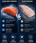 Contrasting effects of Rapid Deep-Freezing and Slow Freezing on food quality, focuses on preserving taste and nutrients.