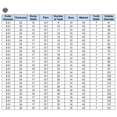 Technical specifications sheet for 9 Tooth Type B Chain Sprocket Half Inch Pitch 10mm Bore A3 Carbon Steel
