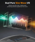 Diagram of 2400W Portable Power Station With 2048Wh LiFePO4 Battery And Peak 4800W, AC Fast Charging, Dual Pure Sine Wave highlighting energy flow.