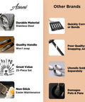 Comparison of 25-Piece Stainless Steel Kitchen Utensil Set With Nonstick Ready Tools against other brands.