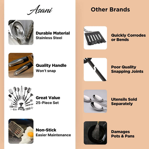 Comparison of 25-Piece Stainless Steel Kitchen Utensil Set With Nonstick Ready Tools against other brands.