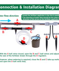 Installation diagram of Venturi Fertilizer Injector Kit Three Quarter Inch Water Inlet Outlet NPT with flow directions.