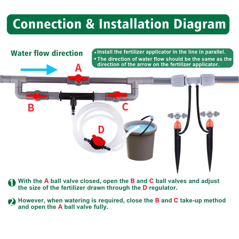 Installation diagram of Venturi Fertilizer Injector Kit Three Quarter Inch Water Inlet Outlet NPT with flow directions.
