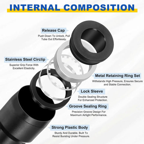 Exploded view of the internal components of a 3 Way Y Splitter Push To Connect Fittings for Pneumatic Systems Plastic No Fuss Quick Lock Air Line Connector