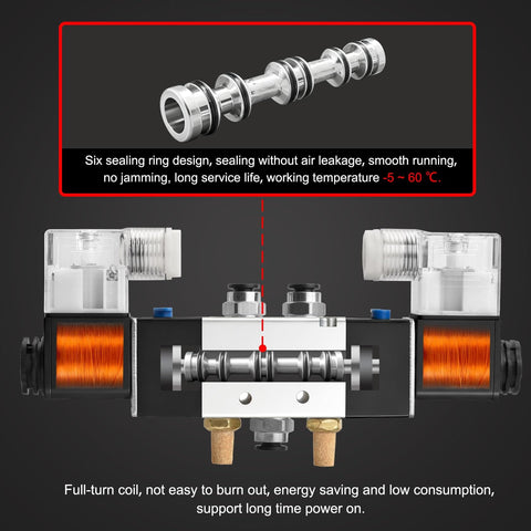 Electrical Pneumatic Twin Solenoid Valve 5/2 way with sealing ring design, 24VDC, PT1/4 ports, 2 position, manifold base