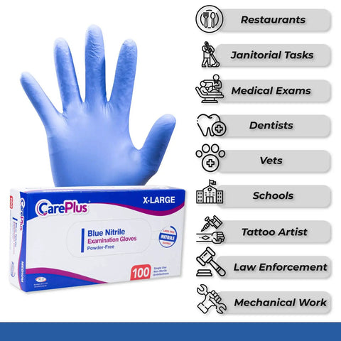 Blue nitrile glove and box, highlighting uses for restaurants, medical, mechanical work, and more.