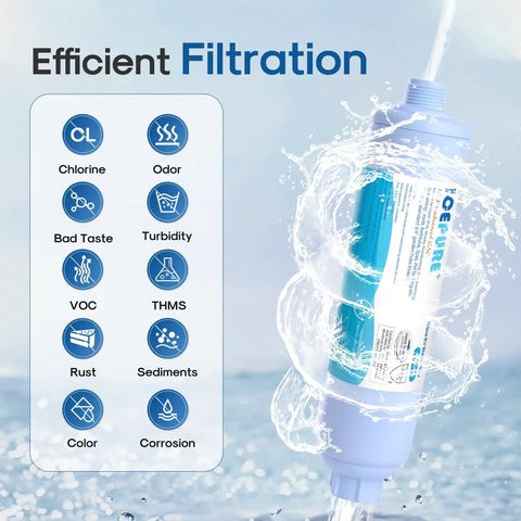 RV Water Filter System 2 Pack For Drinking Water And Outdoor Use showing filtration features against chlorine and odors