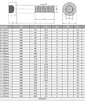 Technical diagram of 24 Pc M6 X 125mm Hex Socket Head Cap Screws Bolts Set dimensions and specifications in mm.