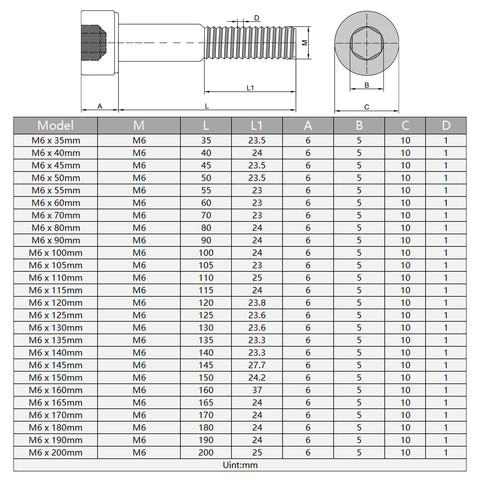 Technical diagram of 24 Pc M6 X 125mm Hex Socket Head Cap Screws Bolts Set dimensions and specifications in mm.