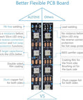 Comparison chart showing benefits of ALITOVE PCB for 16.4Ft 300 Pixel WS2812B Addressable LED Strip Light Dope Dream Color 5050 RGB.