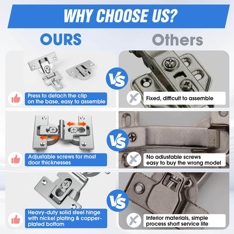 Comparison of heavy-duty zinc alloy bifold door hinge set showing adjustable and detachable features for closet cabinets.