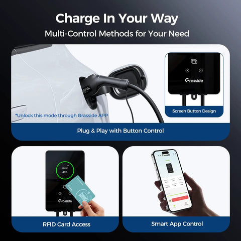 Heavy Duty 48 Amp Level 2 EV Charger With 25 Ft Cable Hardwired 240V Wall Station J1772 Standard app control features.