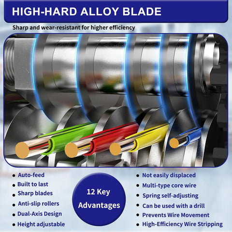 Close-up of high-hard alloy blade in 2-In-1 Wire Stripper Tool With Replacement Blades, showing wires being stripped efficiently.