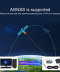 AGNSS support graphic with Dual Band GPS Module With L1 L5 Positioning Technology GNSS Expansion Board And RTK Function